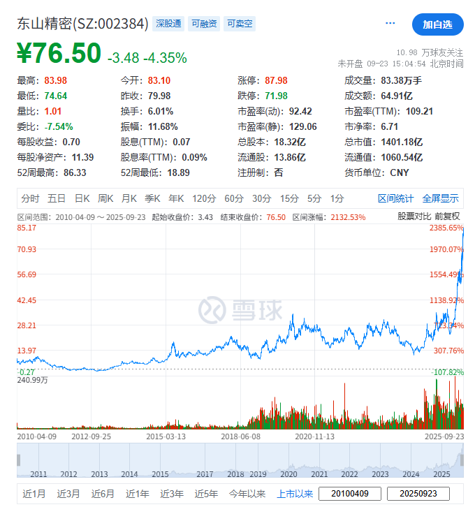(截图来自雪球)